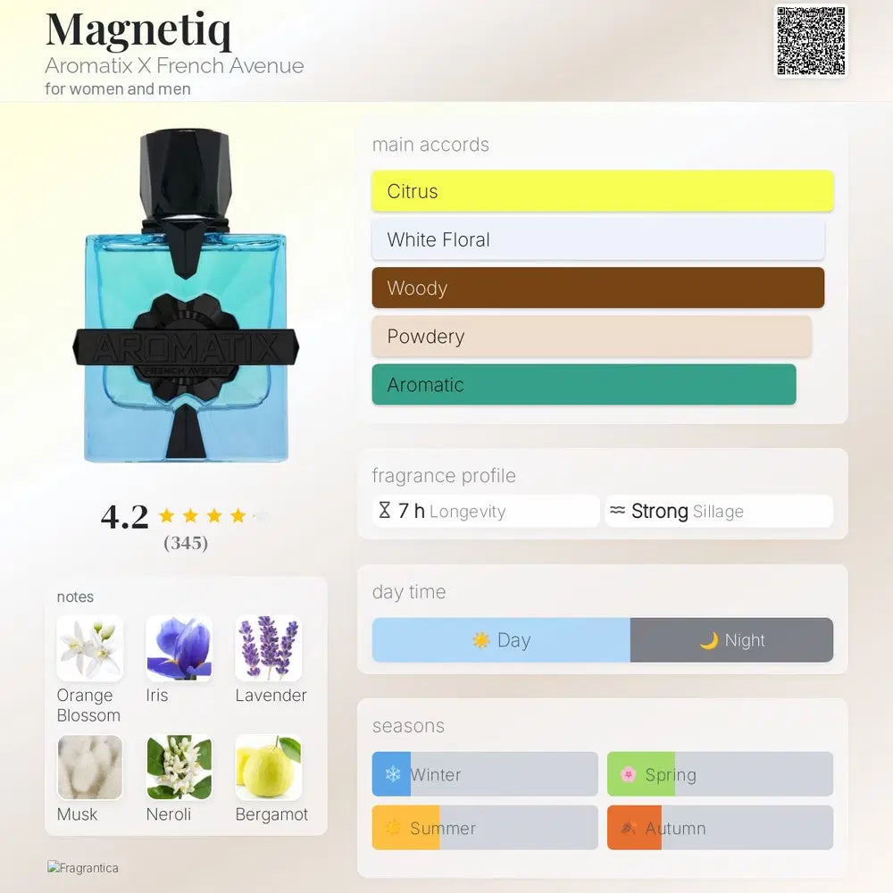 Magnetiq Aromatix X French Avenue