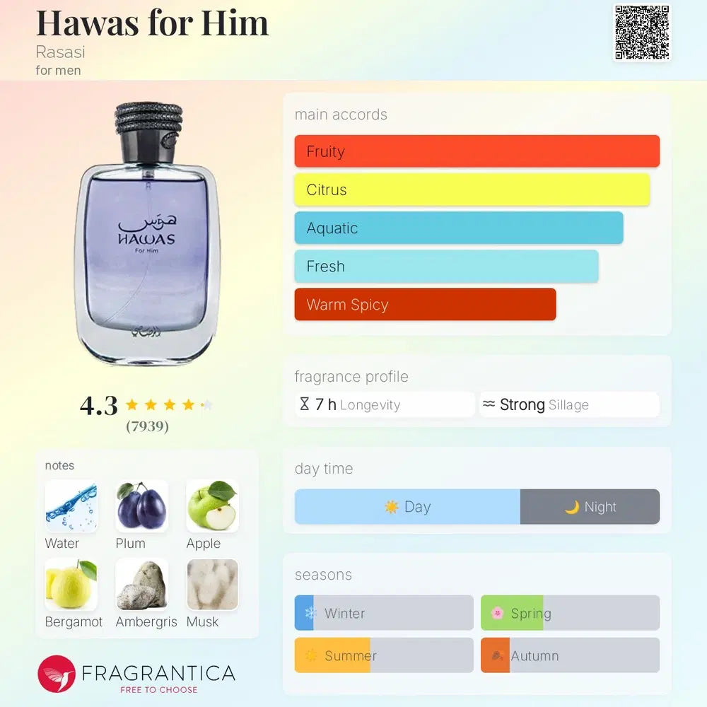 Hawas By Rasasi
