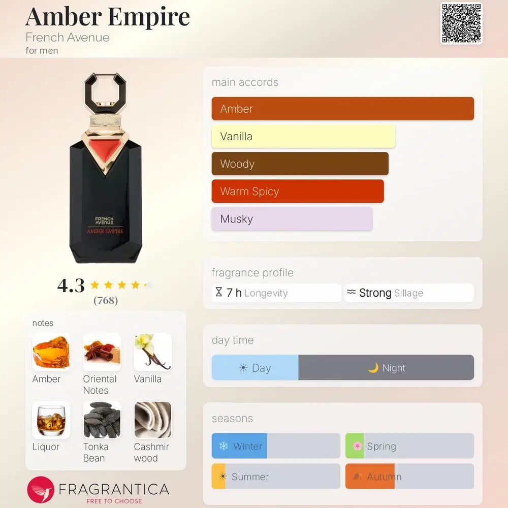 Amber Empire French Avenue